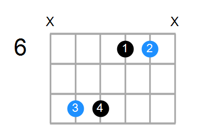 Fsus4#5 Chord